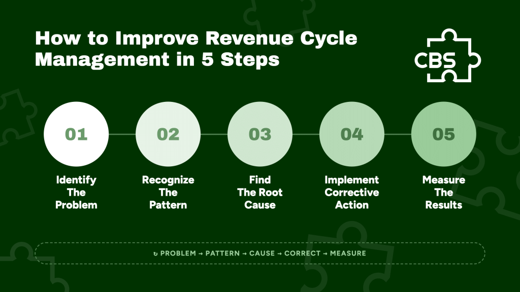 How To Improve Revenue Cycle Management At Your O&P Practice 1 How To Improve Revenue Cycle Management In 5 Steps